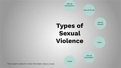 sexviol|Types of Sexual Violence .